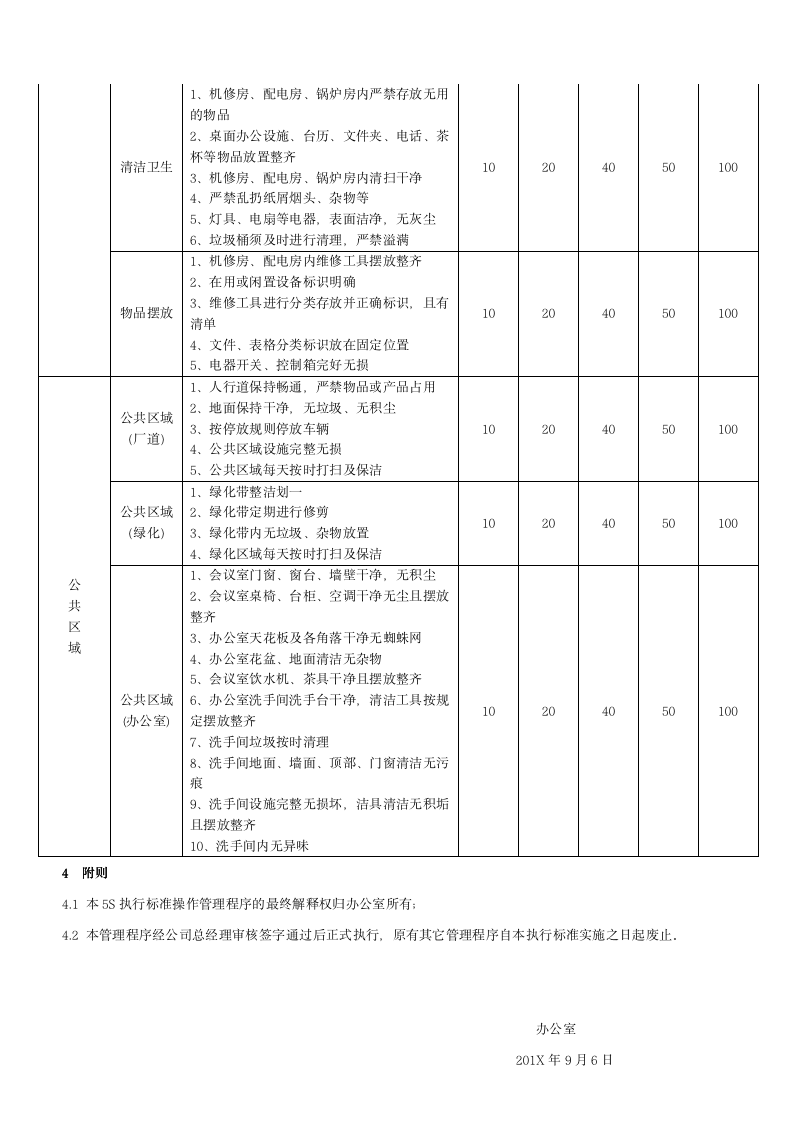 5S管理执行标准流程（商学院2019版）_05