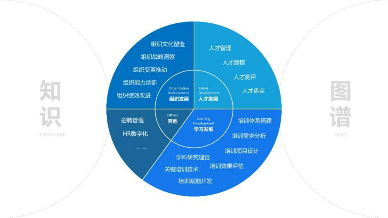 80个管理模型超全大合集9033_02