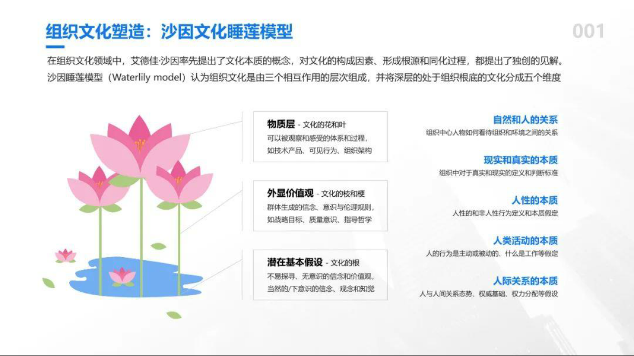 80个管理模型超全大合集9033_05