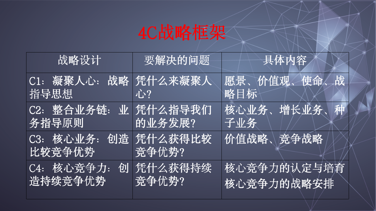 图片[5]-4C战略体系PPT-91智库网