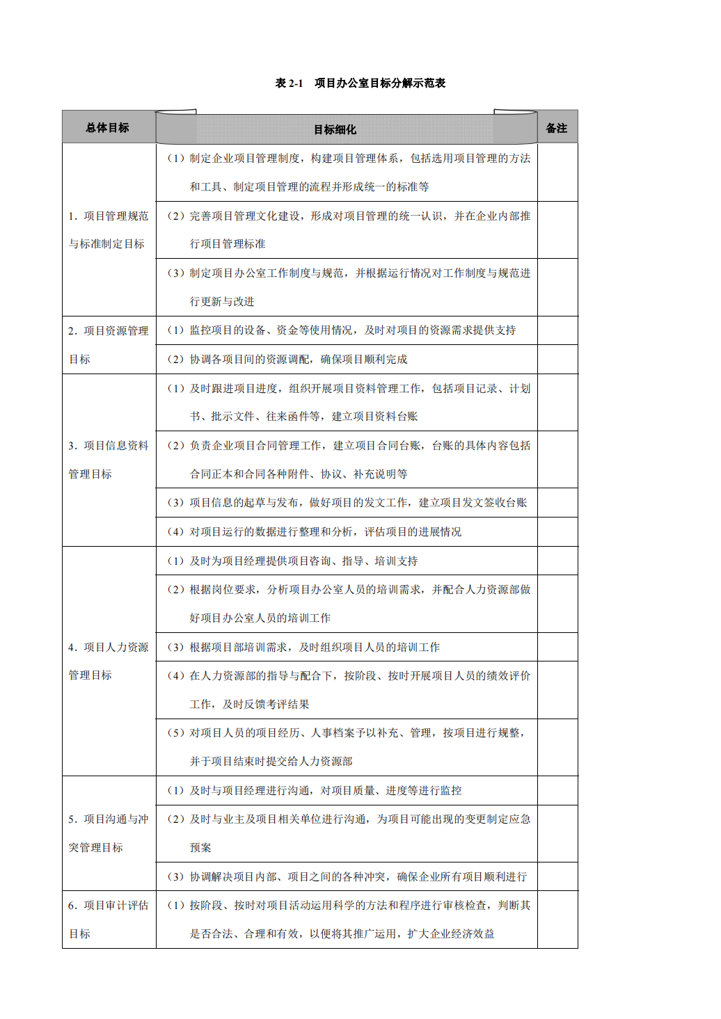 《项目管理工作实用工具箱》_表单模板9031_06