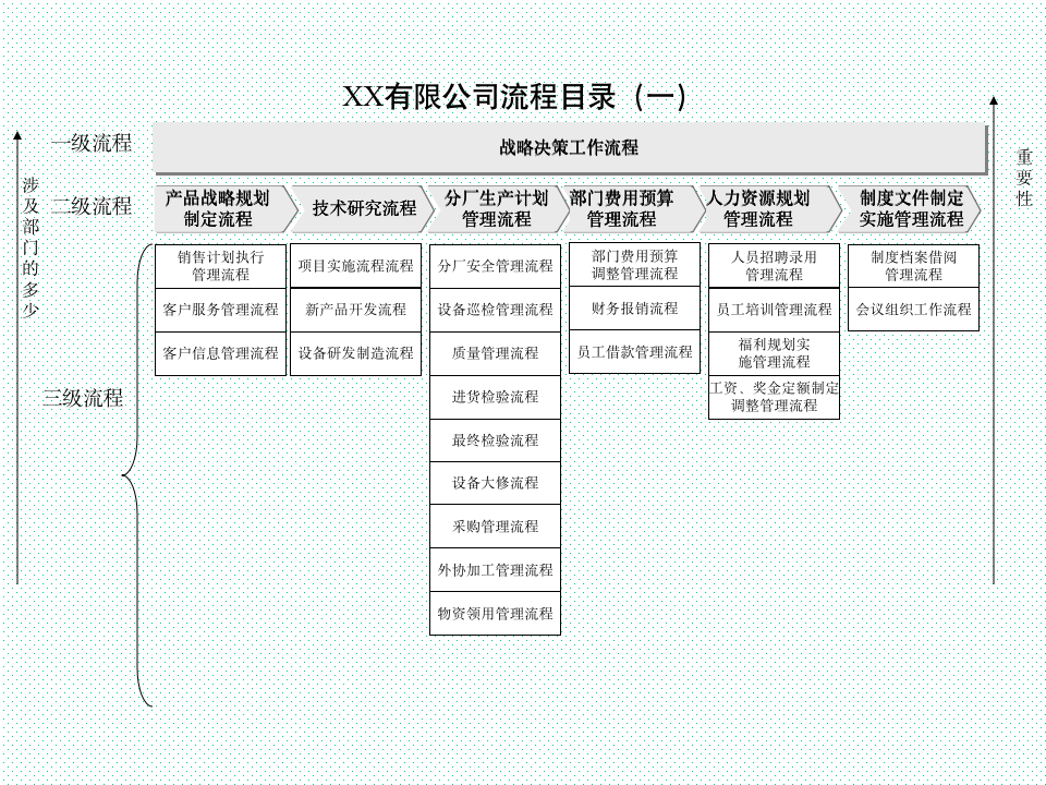 【企业管理类】公司整套流程图10312_02