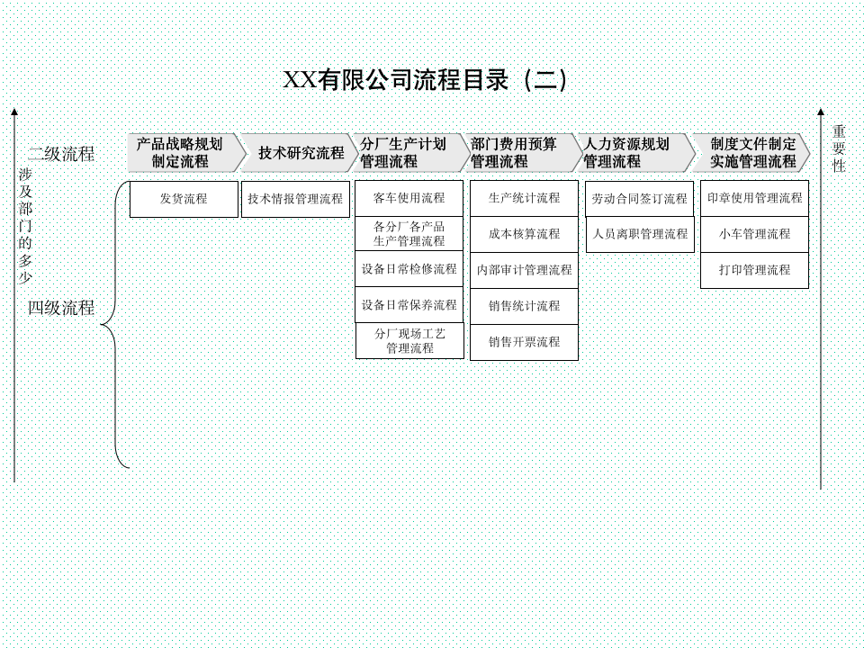 【企业管理类】公司整套流程图10312_03