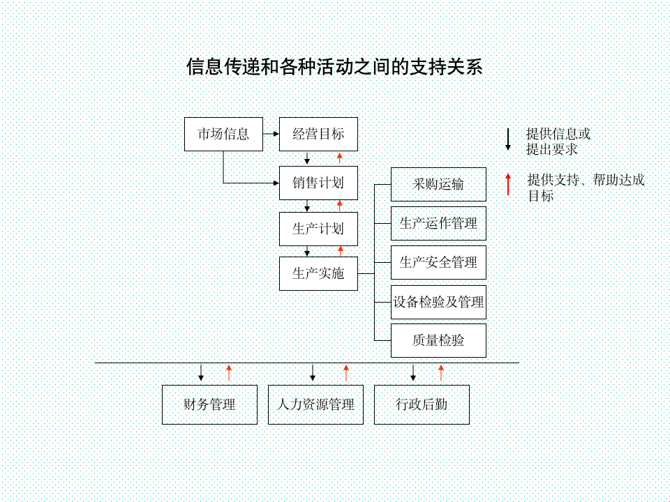 【企业管理类】公司整套流程图10312_04