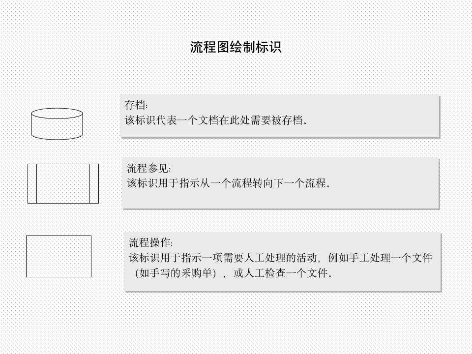【企业管理类】公司整套流程图10312_05