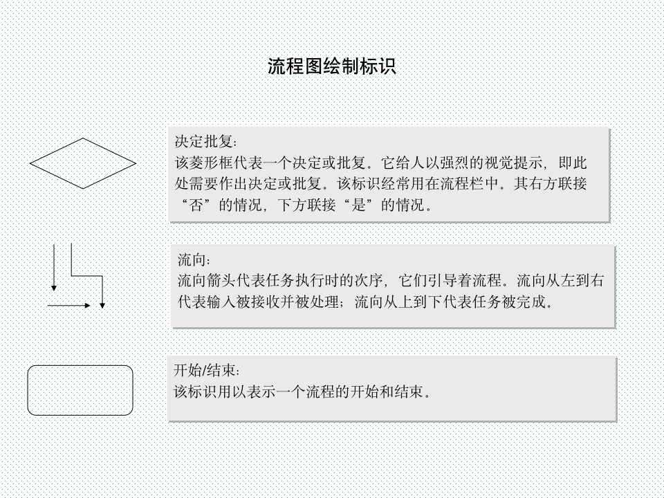 【企业管理类】公司整套流程图10312_06