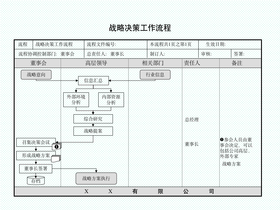 【企业管理类】公司整套流程图10312_07