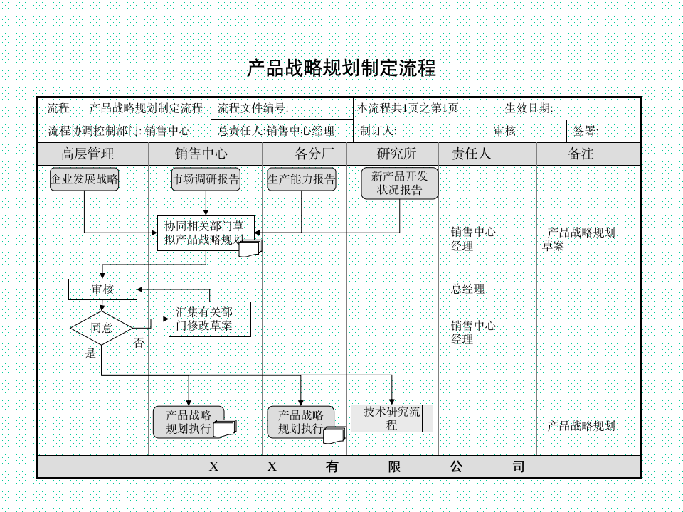 【企业管理类】公司整套流程图10312_08