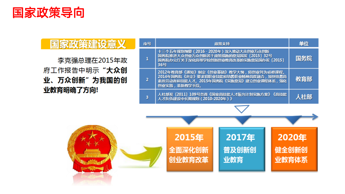 【会员参考】创新创业项目管理平台建设解决方案-2018_03