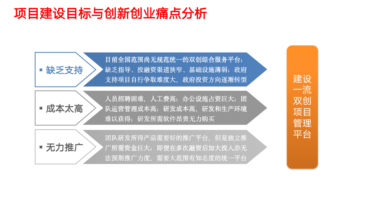 【会员参考】创新创业项目管理平台建设解决方案-2018_04
