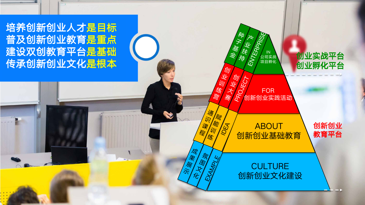 【会员参考】创新创业项目管理平台建设解决方案-2018_07