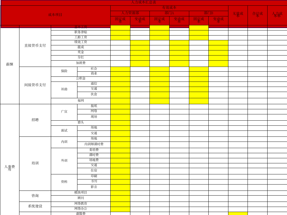 【管理类】人力成本分析与控制10305_08