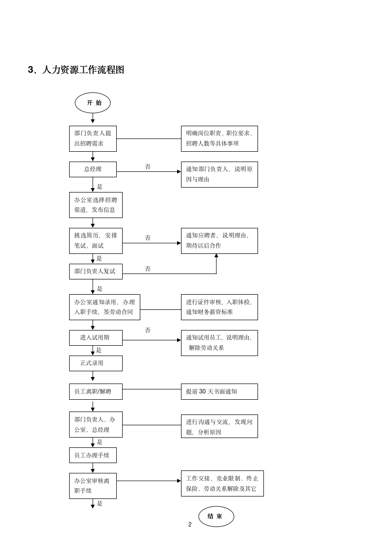 【管理类】公司各部门工作流程图10304_02