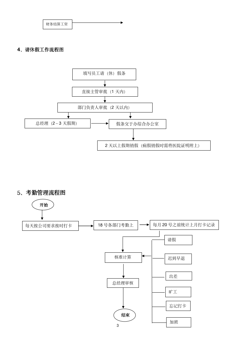【管理类】公司各部门工作流程图10304_03