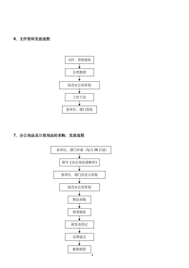 【管理类】公司各部门工作流程图10304_04