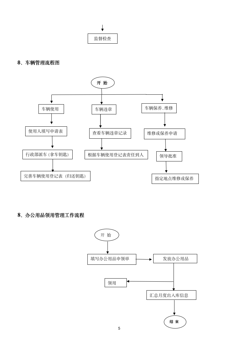 【管理类】公司各部门工作流程图10304_05