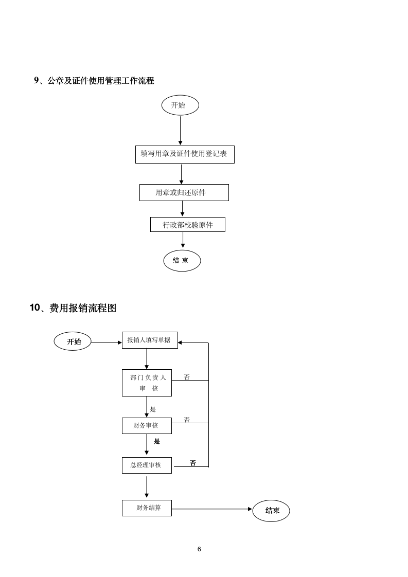【管理类】公司各部门工作流程图10304_06
