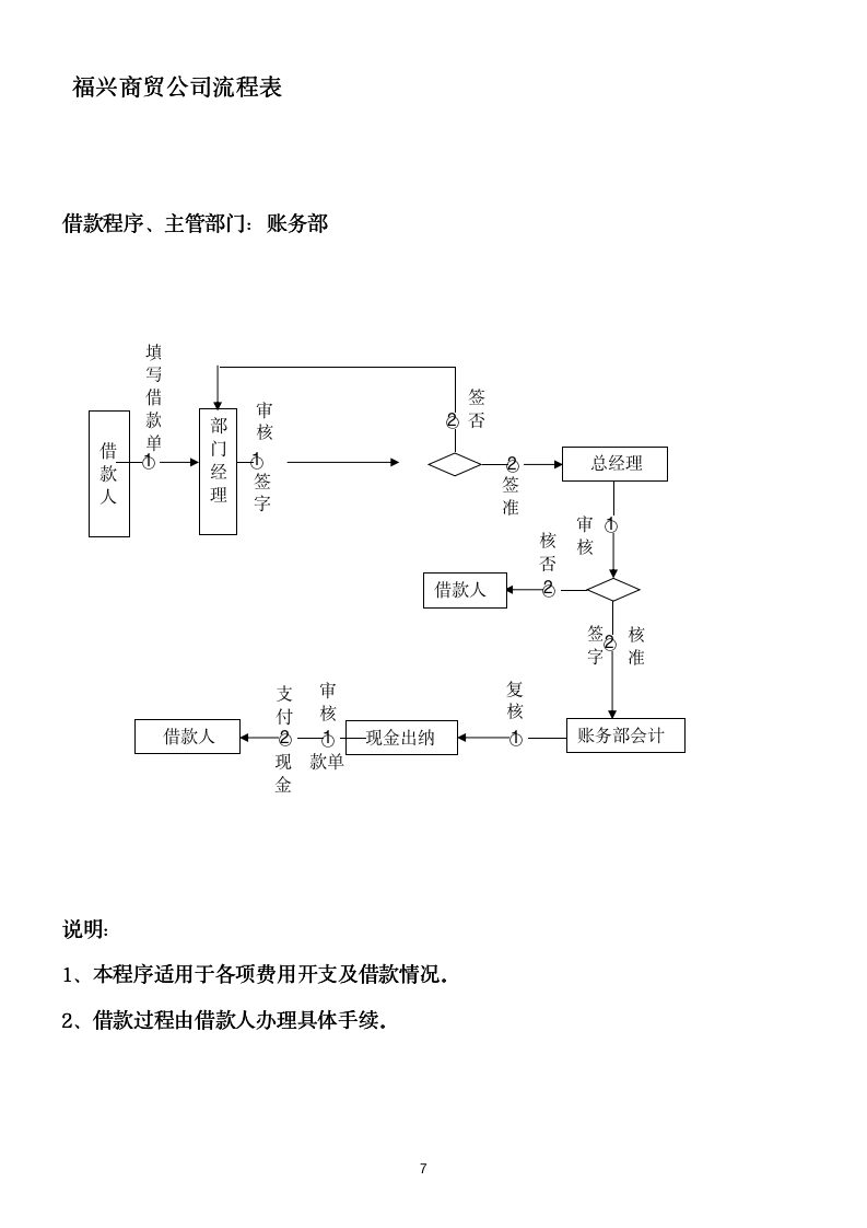 【管理类】公司各部门工作流程图10304_07