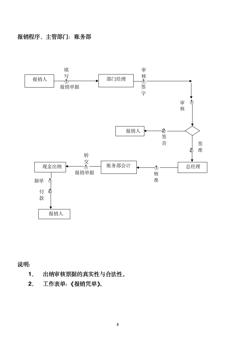 【管理类】公司各部门工作流程图10304_08