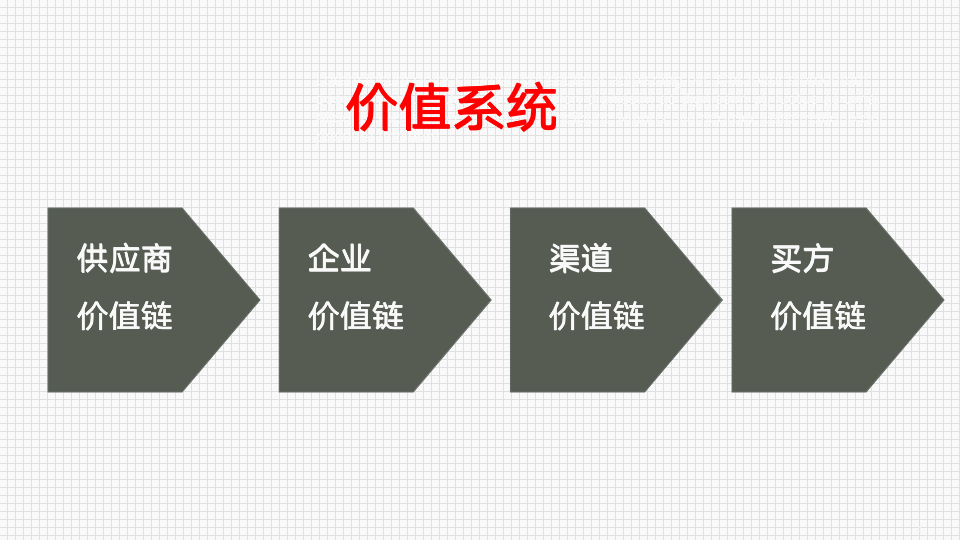 【销售类】价值链分析_04