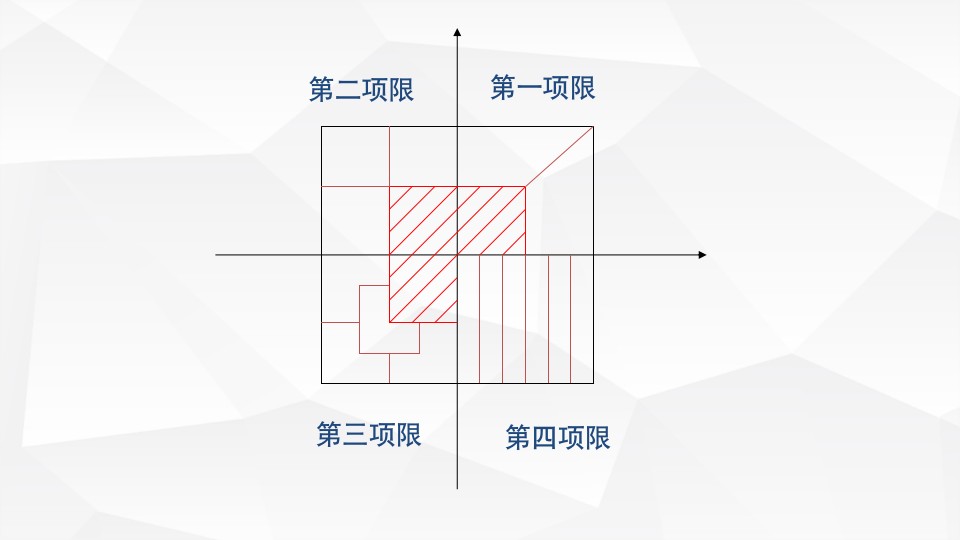 【销售类】经销商管理实务_04