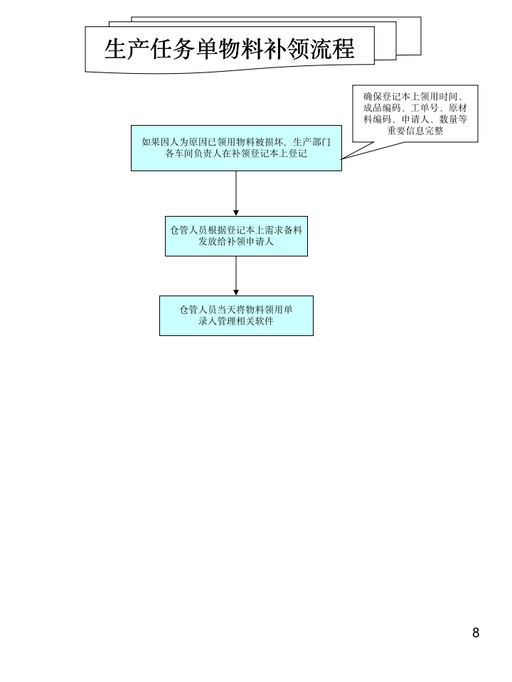 仓库各类操作流程图大全11255_08