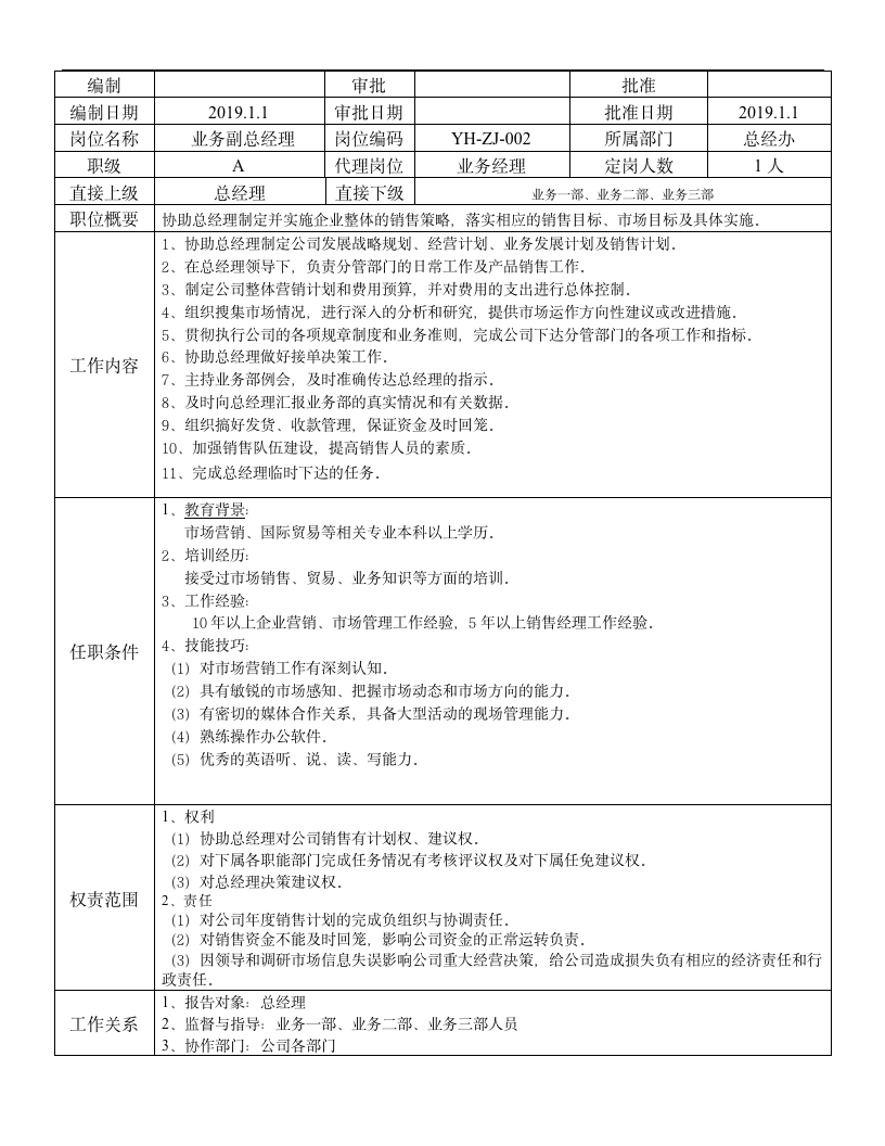 公司各部门岗位职责说明书（56P Doc）111203_02