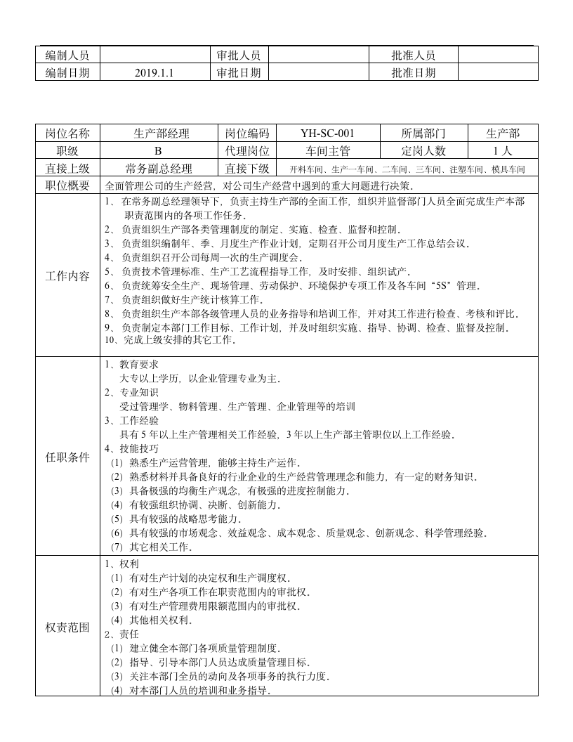 公司各部门岗位职责说明书（56P Doc）111203_03
