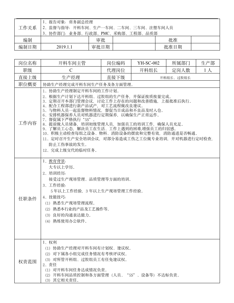 公司各部门岗位职责说明书（56P Doc）111203_04