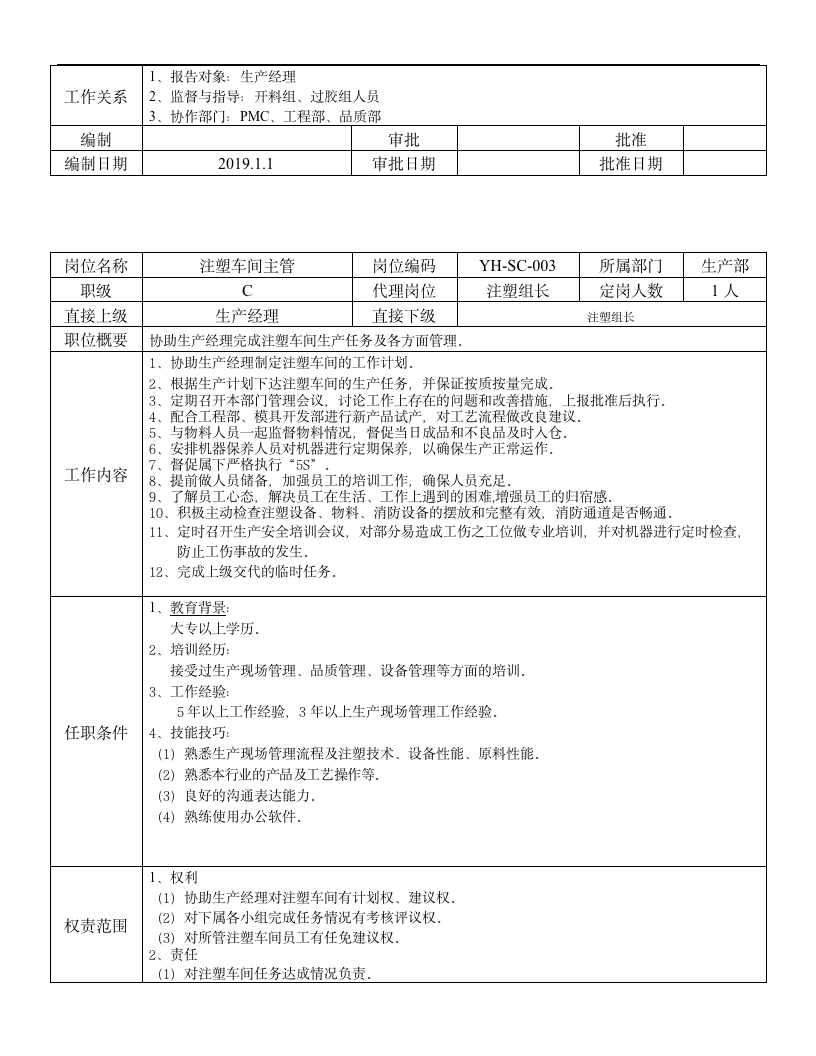 公司各部门岗位职责说明书（56P Doc）111203_05