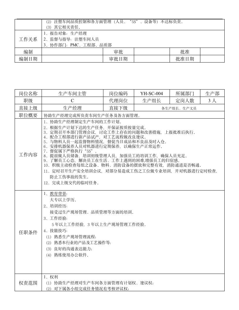 公司各部门岗位职责说明书（56P Doc）111203_06