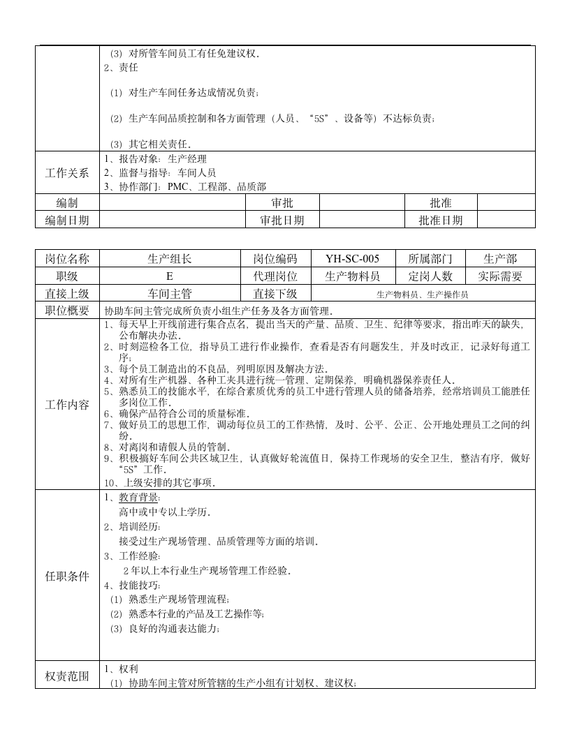 公司各部门岗位职责说明书（56P Doc）111203_07
