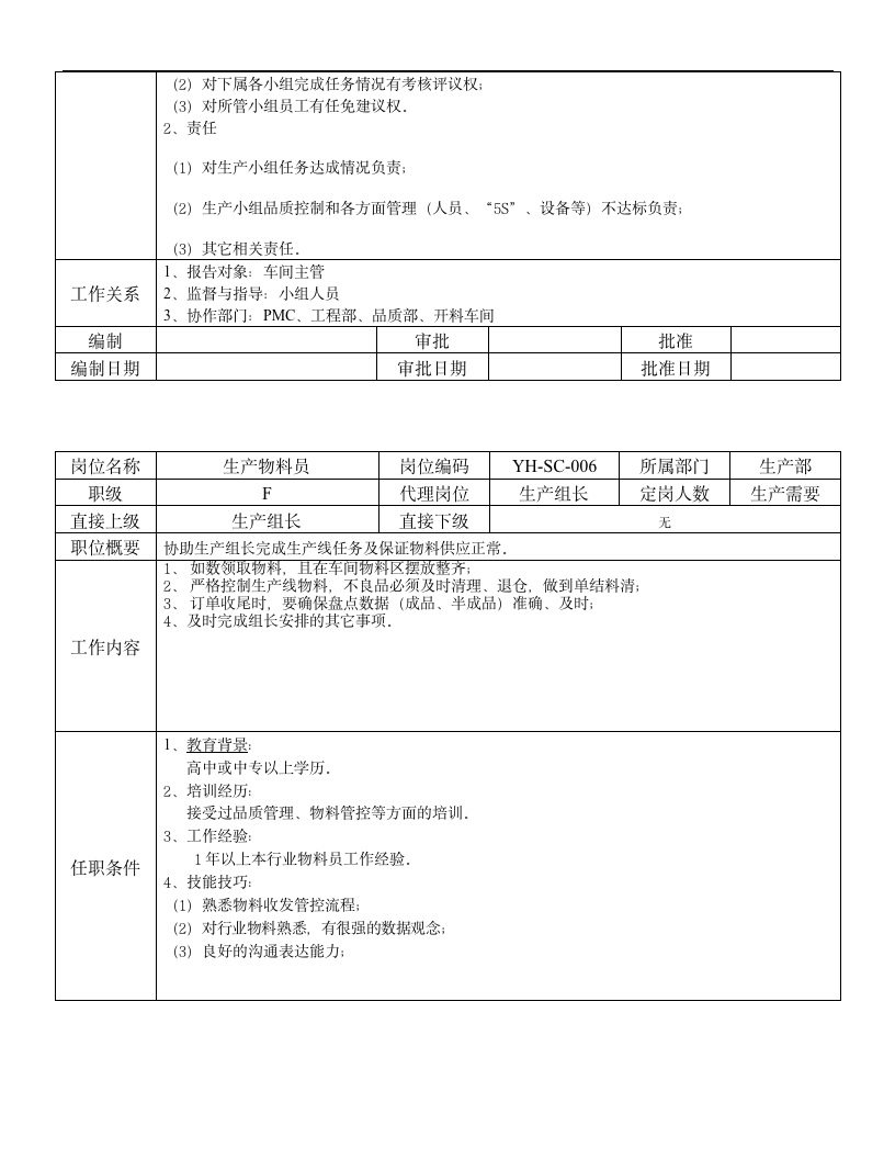 公司各部门岗位职责说明书（56P Doc）111203_08