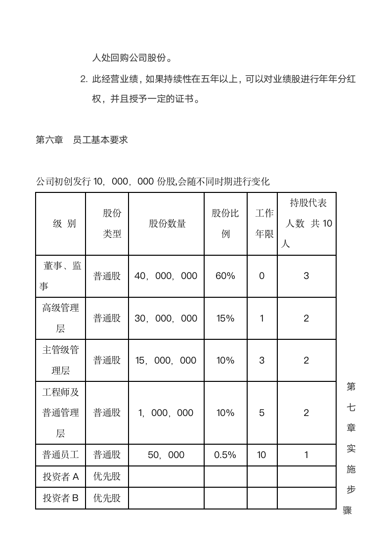 公司股份分配管理制度（商学院2019版）_04