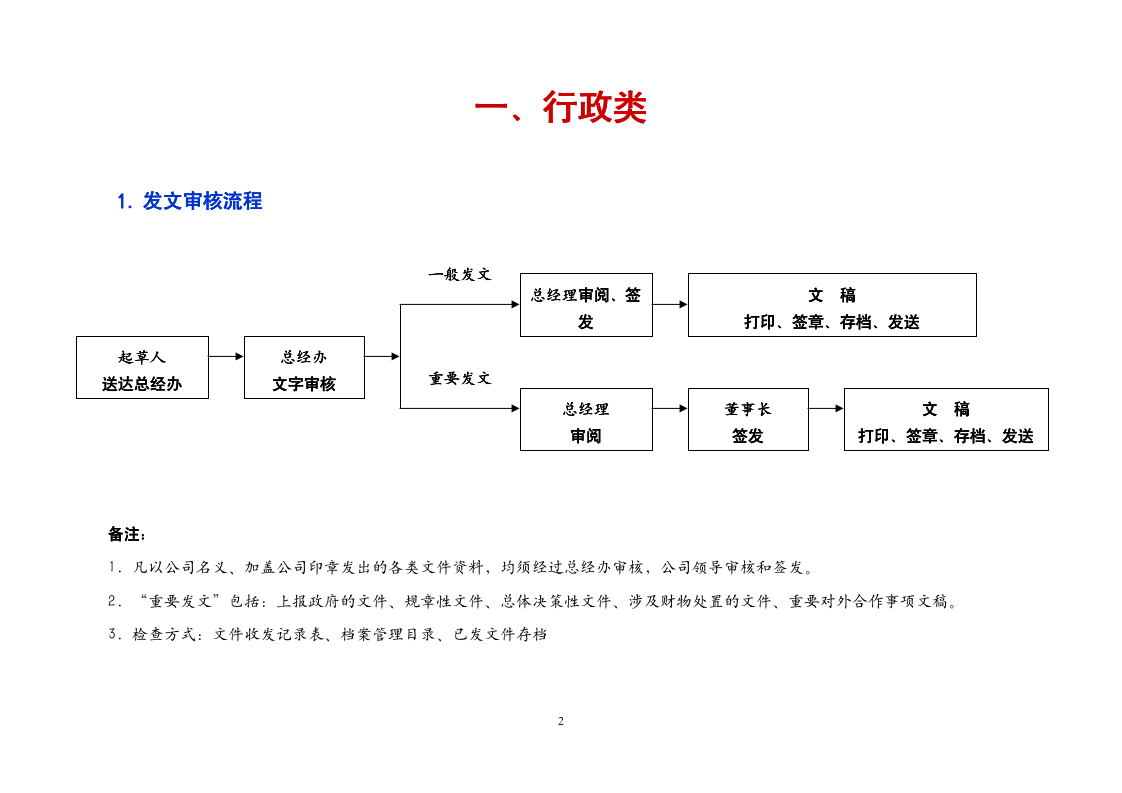 办公室工作流程（商学院2019修订版）_02