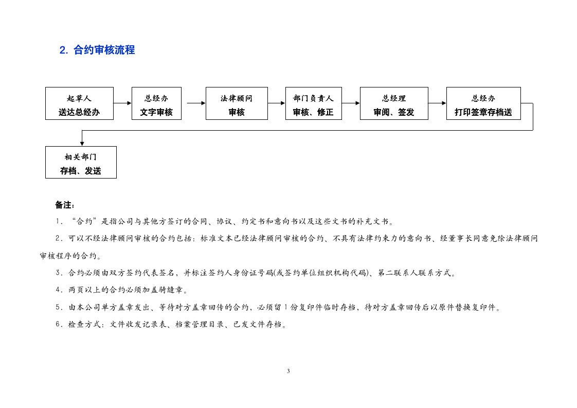 办公室工作流程（商学院2019修订版）_03