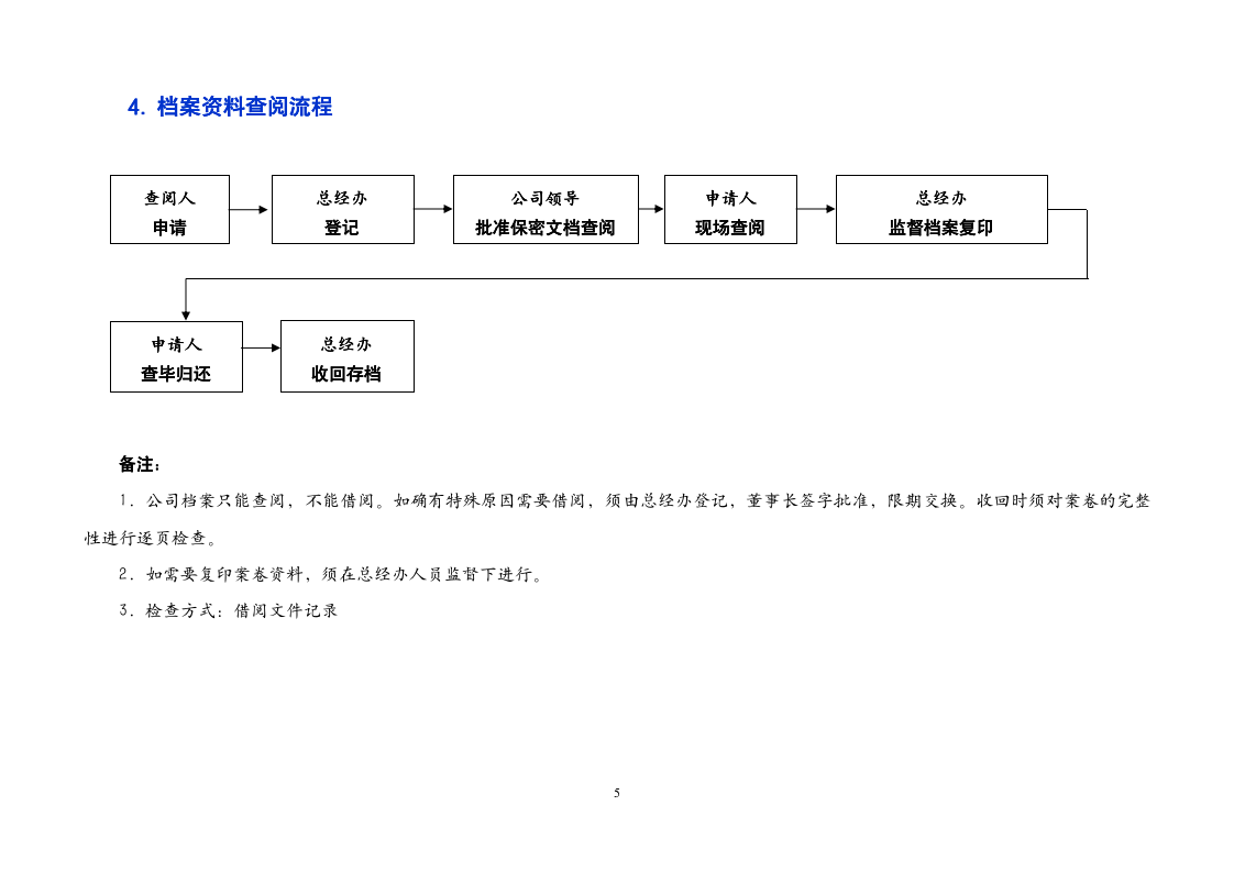 办公室工作流程（商学院2019修订版）_05