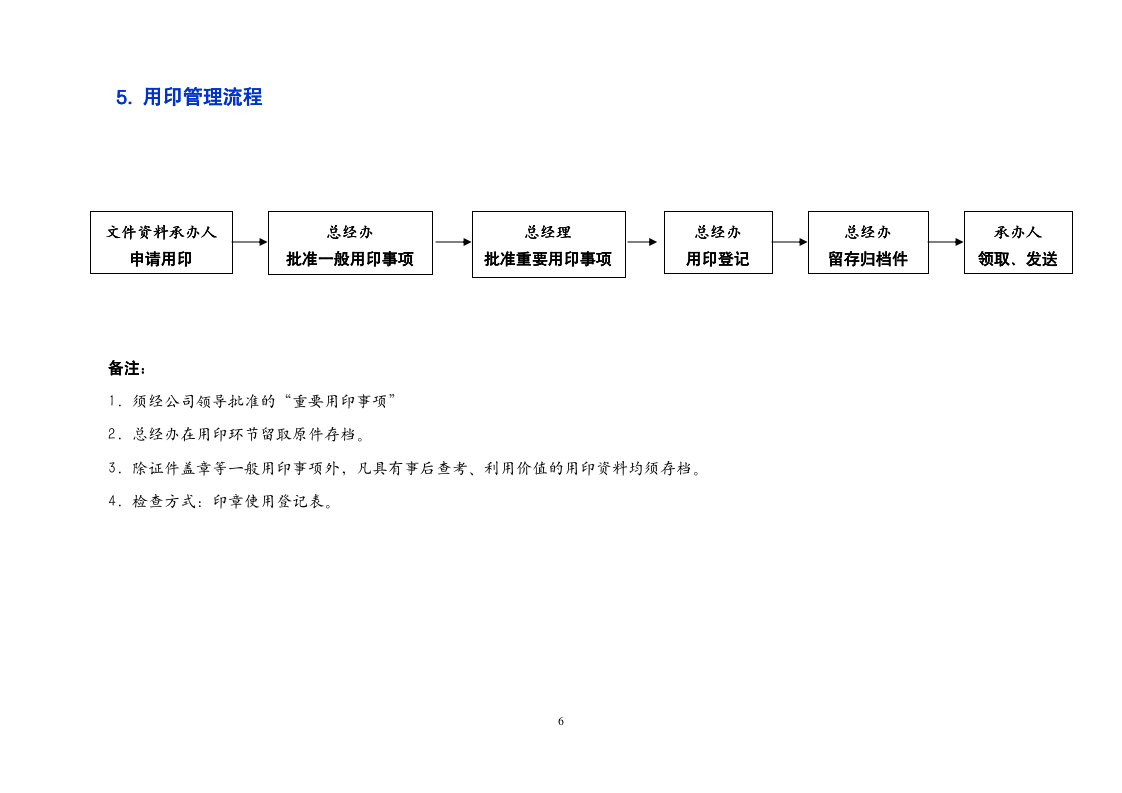 办公室工作流程（商学院2019修订版）_06