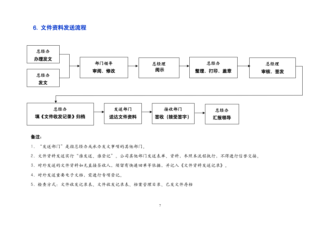 办公室工作流程（商学院2019修订版）_07