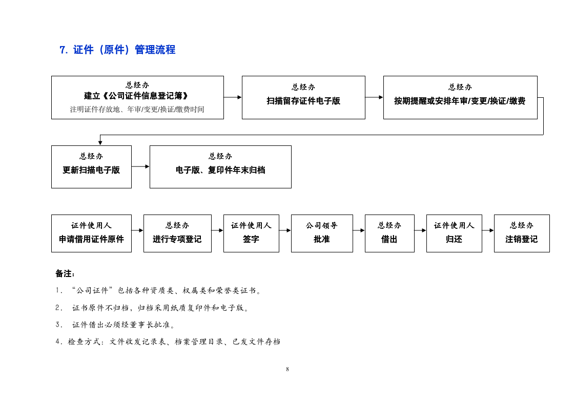 办公室工作流程（商学院2019修订版）_08