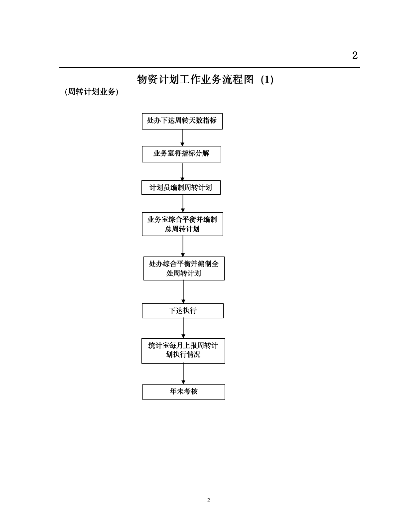 各种流程图大全_02