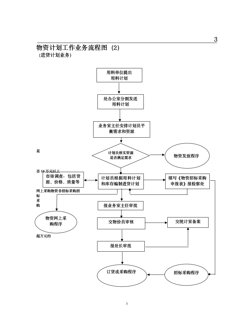 各种流程图大全_03