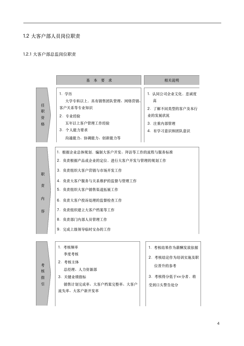 大客户业务流程及管理办法（2019商学院修订版）9062_04