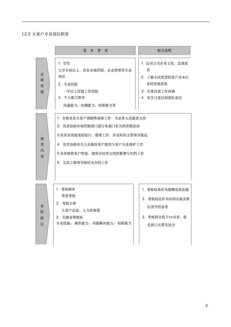 大客户业务流程及管理办法（2019商学院修订版）9062_05