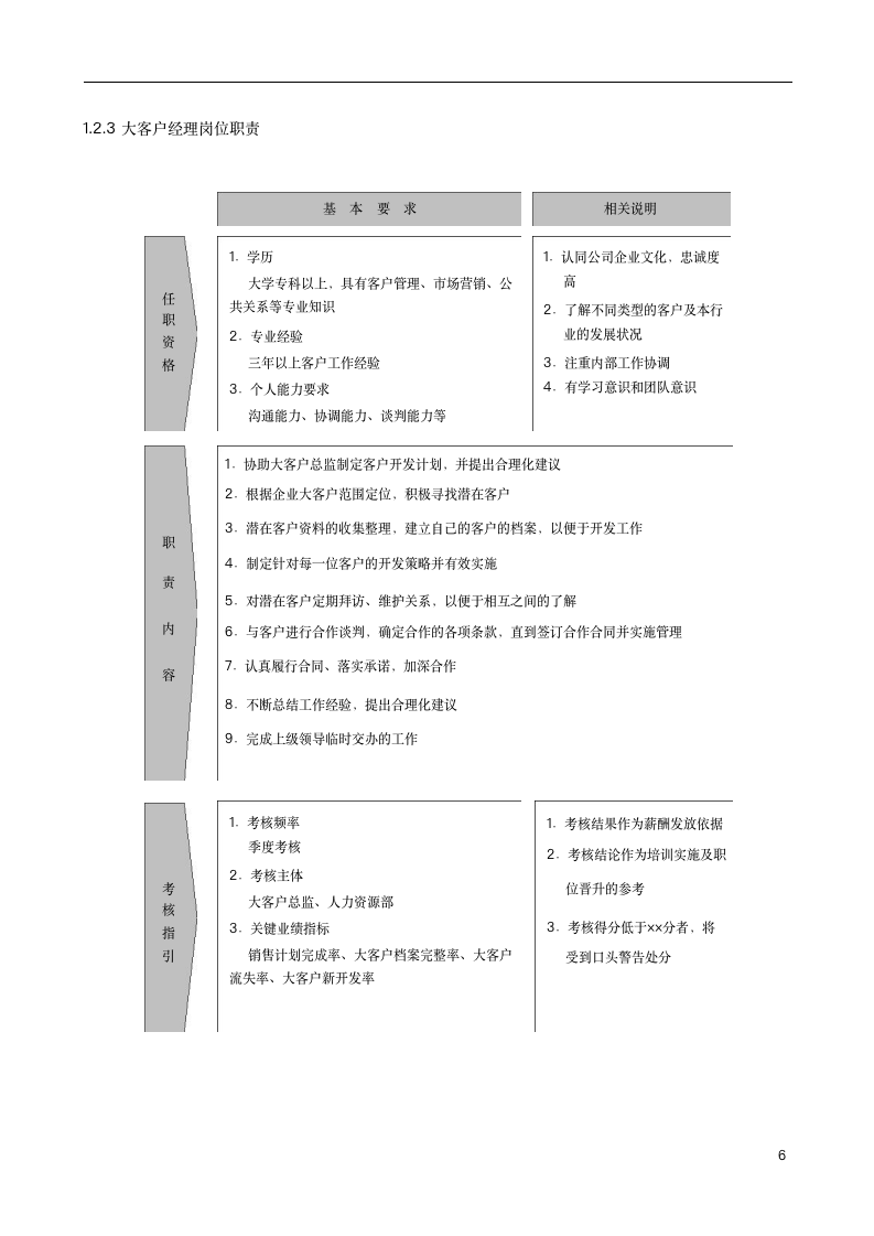 大客户业务流程及管理办法（2019商学院修订版）9062_06
