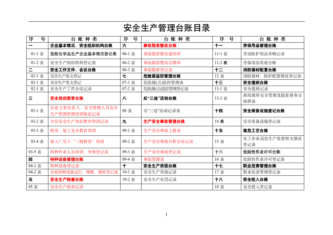 [生产类]安全生产管理台账大全9024_02