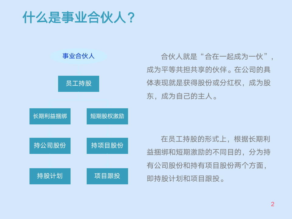 [经营管理类]“合伙人制度”浅析及操作流程_02