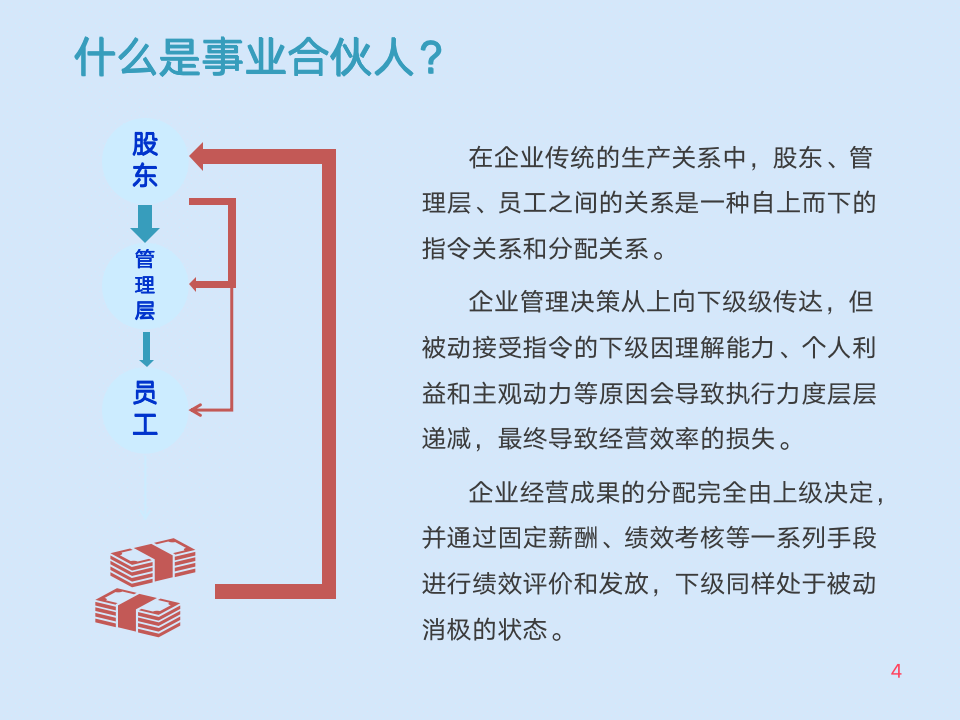 [经营管理类]“合伙人制度”浅析及操作流程_04