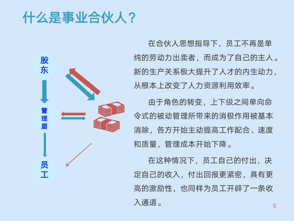 [经营管理类]“合伙人制度”浅析及操作流程_05