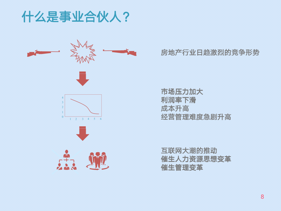 [经营管理类]“合伙人制度”浅析及操作流程_08